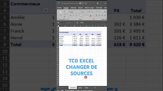 Tableau Croisé Dynamique Sous Excel  Changer Source De Données [upl. by Bello]