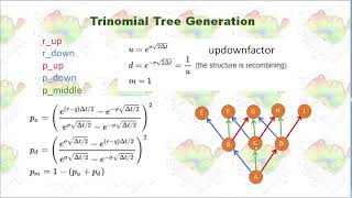 Building Trinomial Tree for Black Karasinski Model in Python [upl. by Cann]