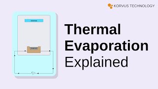 Thermal Evaporation What is it and how does it work [upl. by Gascony]