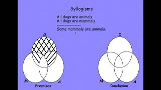 Validity For Standard Form Categorical Syllogisms 1 [upl. by Ehcropal581]