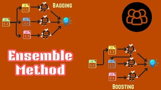 What is Ensemble Method in Machine Learning  Bagging  Boosting  Stacking  Voting [upl. by Bushore248]