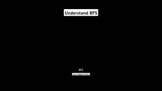 BreadthfirstSearch BFS algorithm algorithm code programming [upl. by Cartwright]