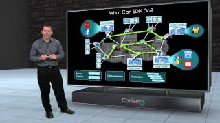 Understanding SDN and the Coriant Dynamic Optical Cloud™ [upl. by Lenoel]