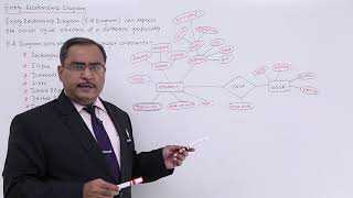 DBMS  Entity Relationship Diagram [upl. by Sally499]