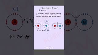 quotQuick Chemistry Concept Covalent Bond  Class 12 NEET JEEquot shorts viralvideo viralvideos [upl. by Ailuj350]