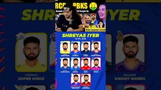 Shreyas iyer Bohut Mahenga Bikega💸😱 abcricinfo shreyasiyer iplauction iplretention ipl bgt [upl. by Ennylyak827]