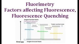 Fluorimetry Theory factors affecting fluorescence quenching [upl. by Ludly]