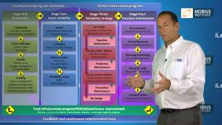 The Roadmap to Reliability [upl. by Etnecniv]