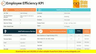 Employee Efficiency KPI Ppt Powerpoint Presentation Inspiration Background [upl. by Ayikahs]