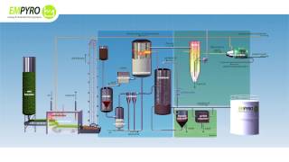 Process Flow Diagram pyrolysis plant Empyro [upl. by Attennod]