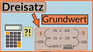 Dreisatz  Grundwert berechnen  Prozentrechnung mit dem Dreisatz  Prozent leicht erklärt [upl. by Eittod]