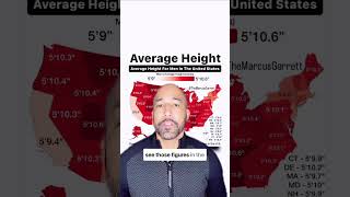 Average Male Height inches [upl. by Grados]