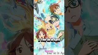 TOP 6 Romance Animes With Sad Ending animeedits animereccomendations shorts [upl. by Yenial]