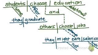 Diagramming Sentence Structure Practice [upl. by Yror]