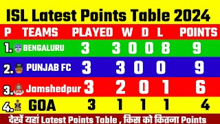 ISL Latest Points Table 2024  Indian Super League Points Table  Isl match  pointstable [upl. by Cadmarr488]