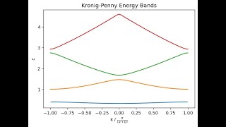 KronigPenny Solution in Python [upl. by Euqnimod]