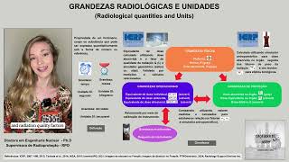 Grandezas Radiológicas e Unidades [upl. by Lacsap]