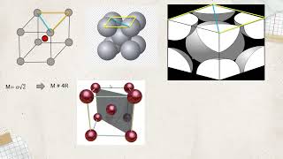 chimie minérale cristallographie cour S3 en darija 💥🛑 partie 7 cubique centrée [upl. by Aivlis]