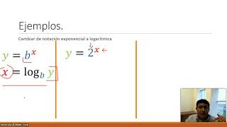 Funciones exponenciales y logarítmicas [upl. by Lugar]