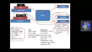 Cloudsim Example 2 a datacenter with one host two virtual machines and two cloudlets [upl. by Enelear]