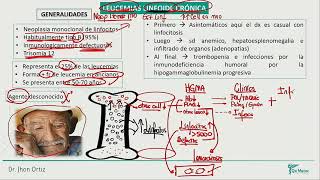 Hematología  Leucemias linfoide cronica leucemia mieloide cronico smpc [upl. by Marc]