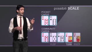 Leggere una mano  La Scuola di Poker by GDpoker  Lezione 4 [upl. by Claudina927]