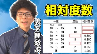 【中学数学】相対度数をどこよりも丁寧に 73【中１数学】 [upl. by Avat560]