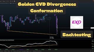 CVD Backtesting  Golden Conformation  EXO Footprints Charts [upl. by Jung]