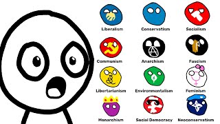 Every Ideology Explained in 8 Minutes [upl. by Nelg]