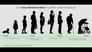 Testbasiertes Gesundheitskonzept [upl. by Elleiad348]