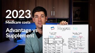 Medicare Costs Comparison  Advantage vs Supplement [upl. by Irfan816]