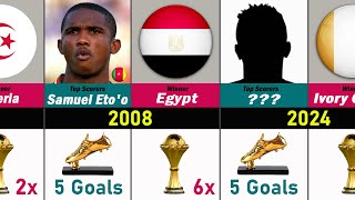 All AFCON Winners and Top Scorers 1957–2024 [upl. by Akimehs]