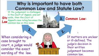 P2 RampR S61 What is the difference between Common Law and Statute Law [upl. by Evangelia21]