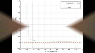 Discussion of my results of the formose experiment [upl. by Enyamert]