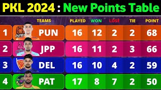 PKL Points Table 2024  After PUN vs TT Match 97  Pro Kabaddi Season 10 Points Table [upl. by Steffen990]