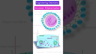 emulsionpolymerisation emulsion polymerization polymerchemistry shortsfeed micelle surfactant [upl. by Dao522]