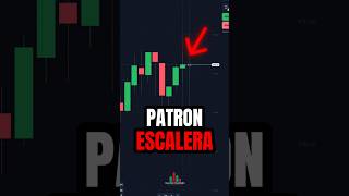 Un patrón para GANAR en el Trading 😲💯 trading shorts [upl. by Ebarta]