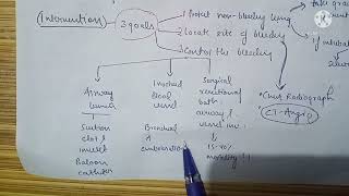 Management of hemoptysis [upl. by Aleahcim]