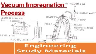 Vacuum Impregnation Process  Vacuum Pressure Impregnation Process  ENGINEERING STUDY MATERIALS [upl. by Maire]