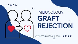 Immunology Graft Rejection Dr Murtoza Shahriar [upl. by Nageek14]