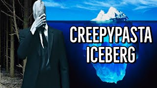 The Creepypasta Iceberg Explained [upl. by Aihsenak]