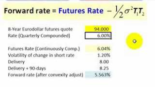 Convexity adjustment for Eurodollar futures [upl. by Samson575]