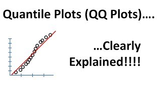 QuantileQuantile Plots QQ plots Clearly Explained [upl. by Nnylyoj59]