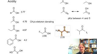 Acidity of carboxylic acids [upl. by Alex]