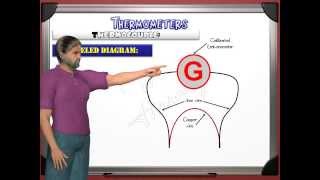 Thermocouple new GCSE IGCSE a part of chapter 2 thermal physics lesson 2 thermometers [upl. by Byrle791]