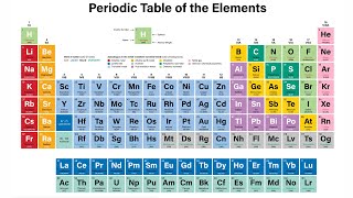 Periodic Table [upl. by Pierrepont]