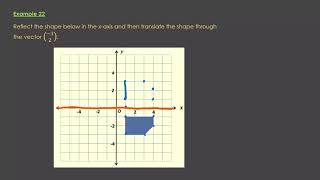 Year 7 Transformations Combinations of Transformations Example 22 [upl. by Aynatahs]