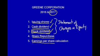 Module 11 Shareholders Equity Video 4 [upl. by Middle]