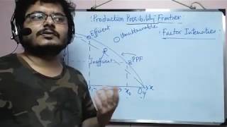 GE in ProductionPPF aka Product Transformation Curve Perfect Competition amp Factor intensities [upl. by Lesser]