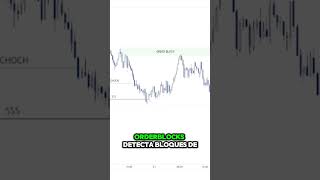 Cómo Operar Smart Money Concepts en Índices Sintéticos en M15 🕒📈 indicesinteticos [upl. by Florri987]